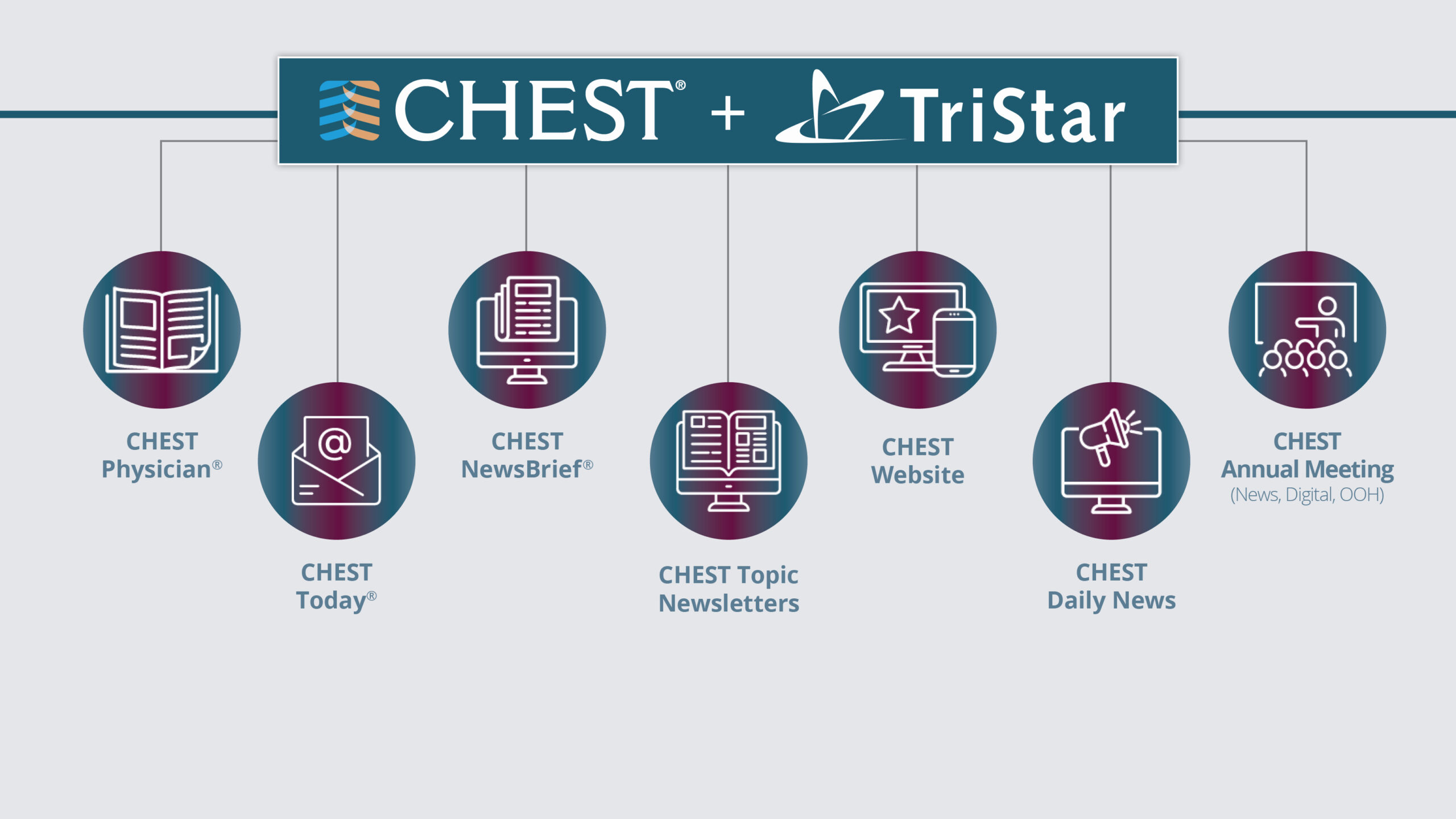 CHEST Selects TriStar for Comprehensive Communications Sponsorship Sales Partnership